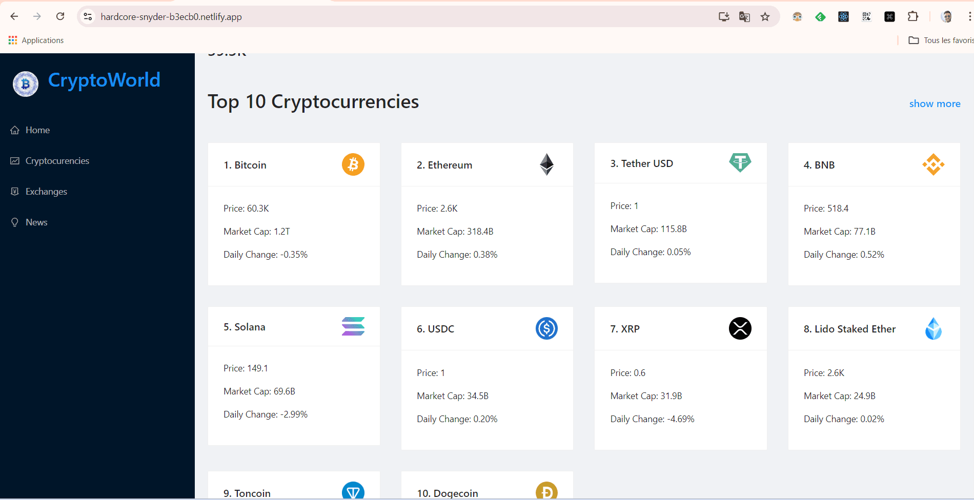 Most trending Cryptos on the markets